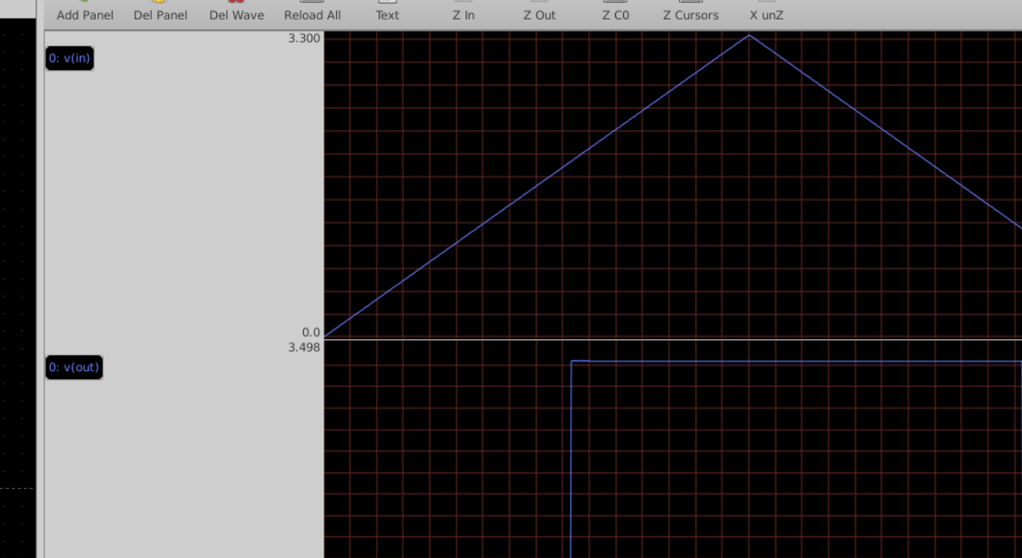 ngspice time-domain input and output waveform of the Schmitt trigger